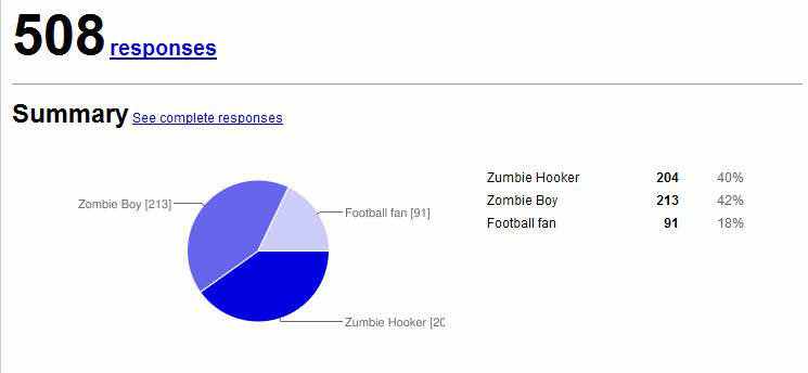 resultadofnal