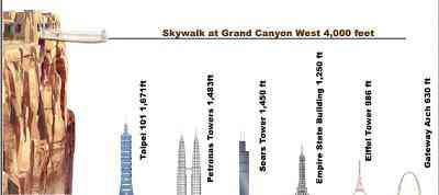 Skywalk já está quase pronto skywalk | Curiosidades | arquitetura, gigante, incrível, skywalk, torres, turismo