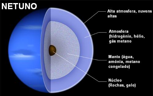 Um oceano de... Diamante? Isso mesmo! Netunoestrutura | Bizarro | bizarro, curioso, diamantes, incrível, NASA, netuno, planeta, sistema solar