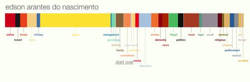 O que o google sabe sobre você? pel | Curiosidades | curioso, dicas, incrível, internet
