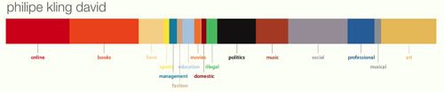O que o google sabe sobre você? philipedna | Curiosidades | curioso, dicas, incrível, internet