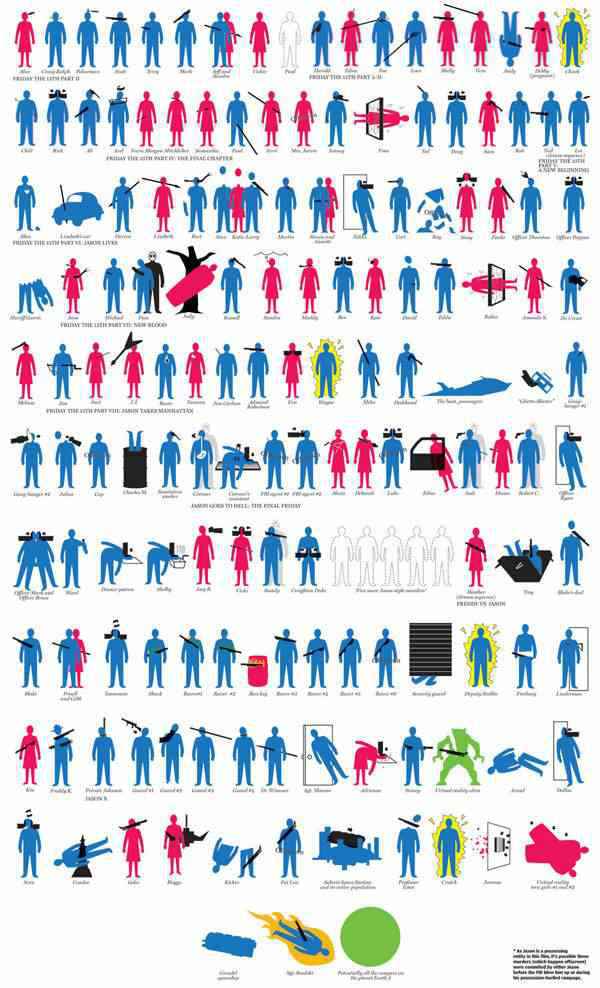 Jason-Voorhees-Body-Count1 Infográfico detalhado mostrando todas as mortes causadas por Jason Voorhees nos filmes