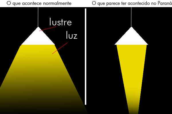 Luz misteriosa intrigante luzmisterio
