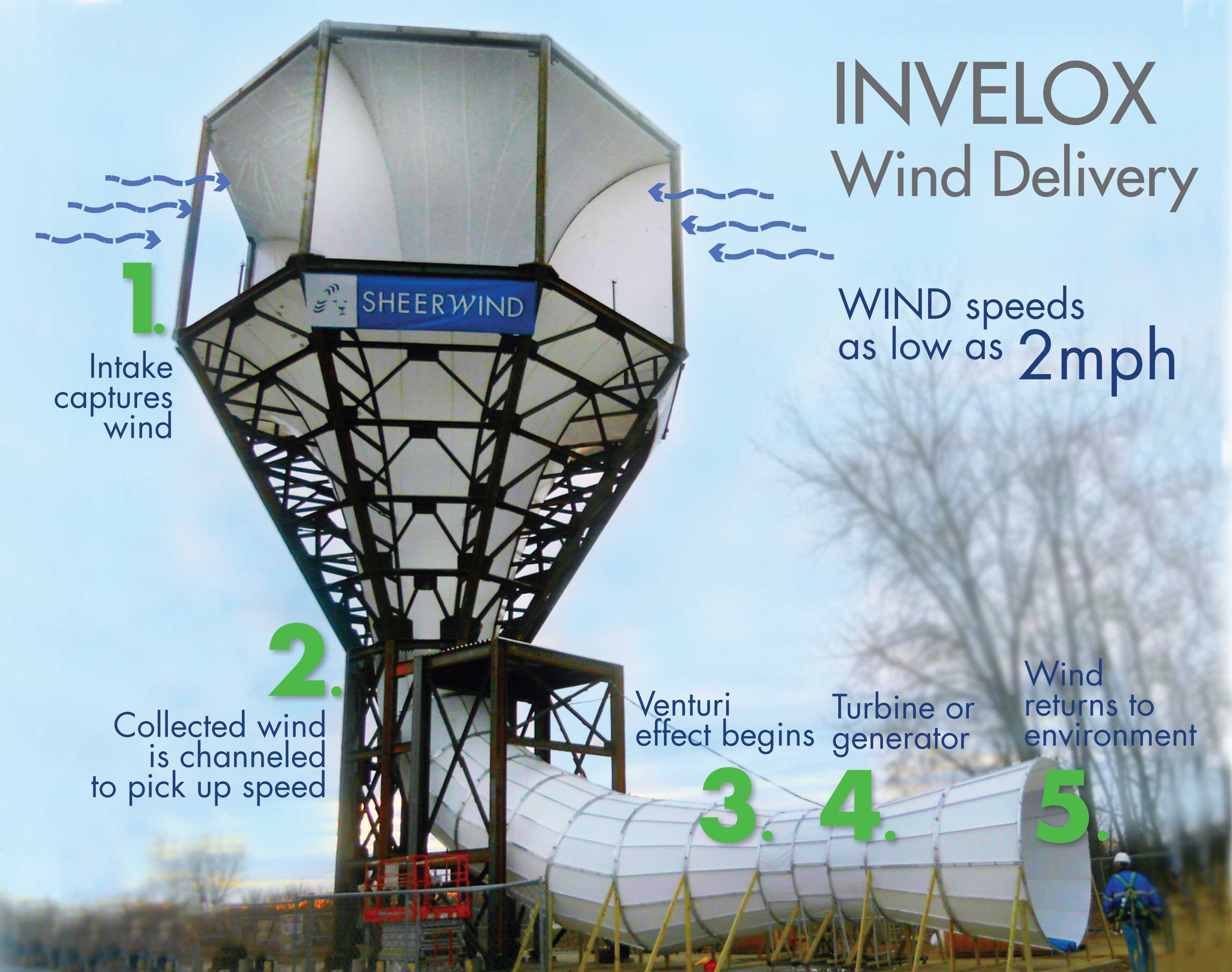 Novo design de turbina eólica gera seis vezes mais energia 0_1138e0_14e601d7_orig