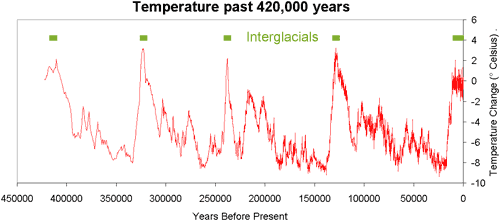 O mistério do Haarp e o domínio da ionosfera Temperature Interglacials | Polêmica | cia, conspirações, curioso, haarp, mistério, pentágono