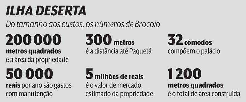 A verdadeira ilha do governador quadro brocoio | Lugares | brocoio, capa, ilha, lugar, palacio, Rio de Janeiro