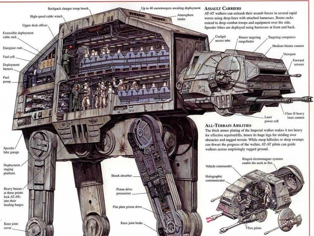 Tanques como você nunca viu Veículo ficcional em corte