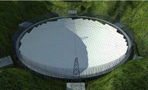 Corrida pelo Et? China assume que está fazendo o maior radiotelescópio do mundo 70709_800