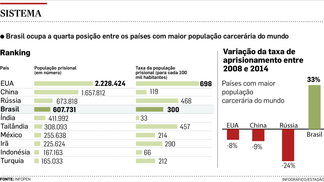 De presídio à usina elétrica arte-sistema